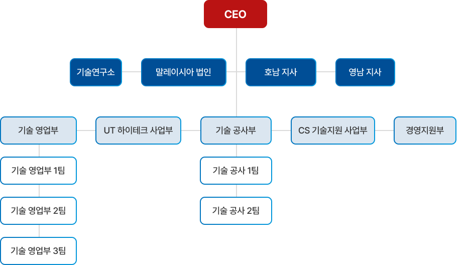 org_cha_mo